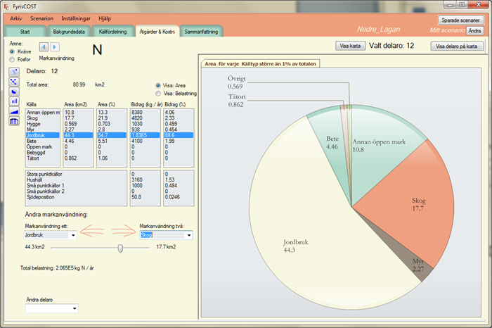 Pie chart. Screenshot.