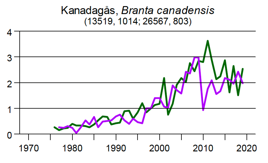 Kanadagas-index-1988-2020-host+jan