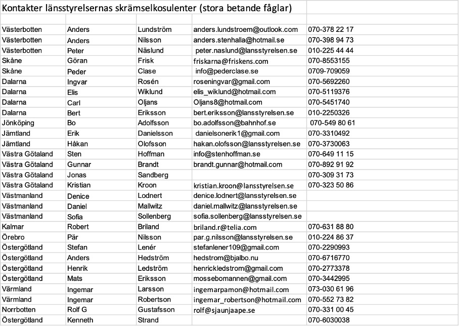 Lista med lst skrämselkonsulenter för gröda