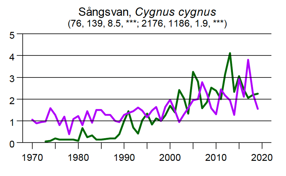 Sangsvan-index-1988-2020-host+jan.png