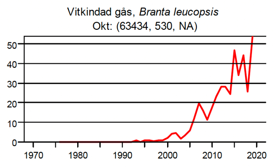 Vitkindad-gas-index-1988-2020-okt-880px