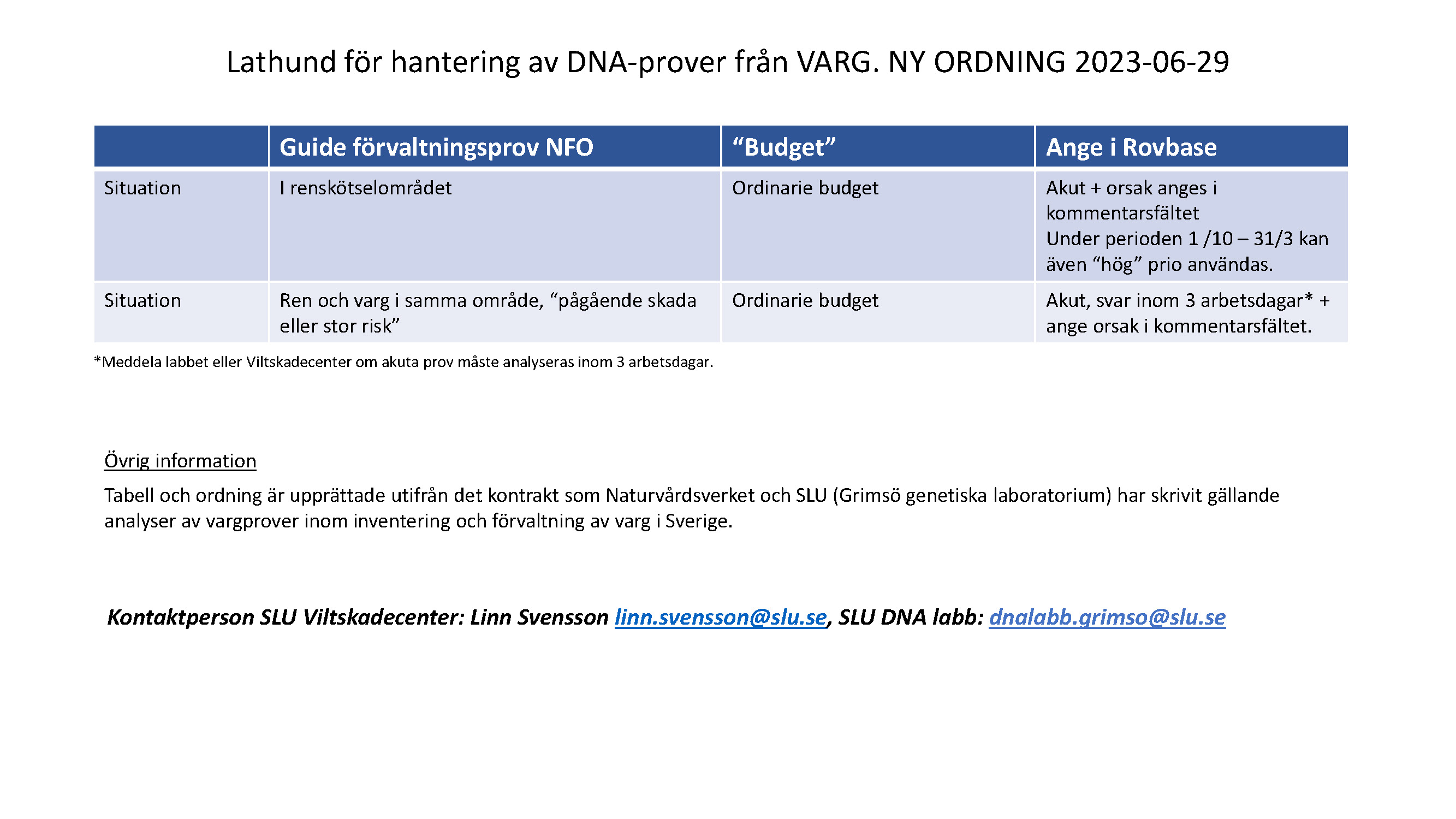 Lathund-DNA-prover-varg-inventering-forvaltning-3