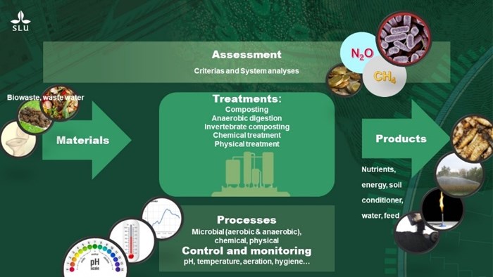 Illustration showing aspects of the course linking to the learning objectives