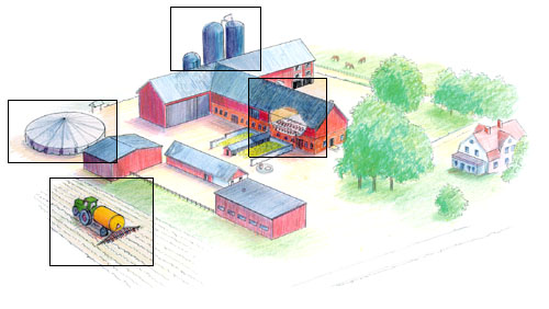 Illustration: Overview of the farm Brogården, SLU.