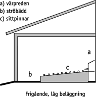 Inredning i lösdrift. Illustration.