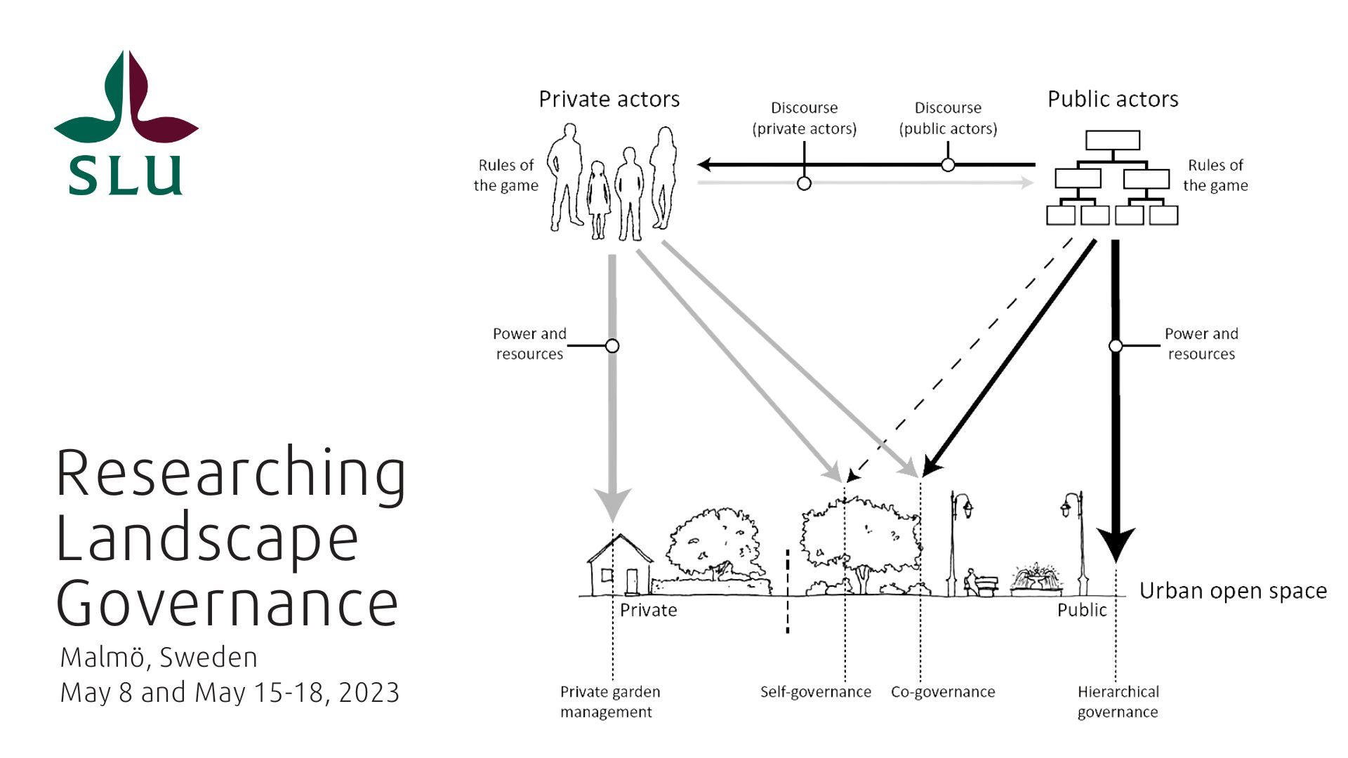 Researching Landscape Governance