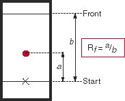 Rf-berakning