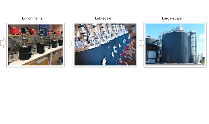 Illustration of the upscaling of an improved the biogas process