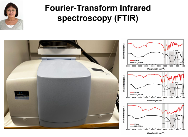 FTIR equipment