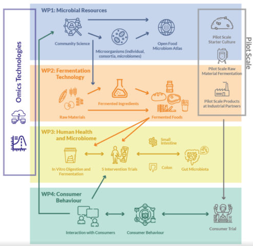 Horizon 2020 collaborative project overview