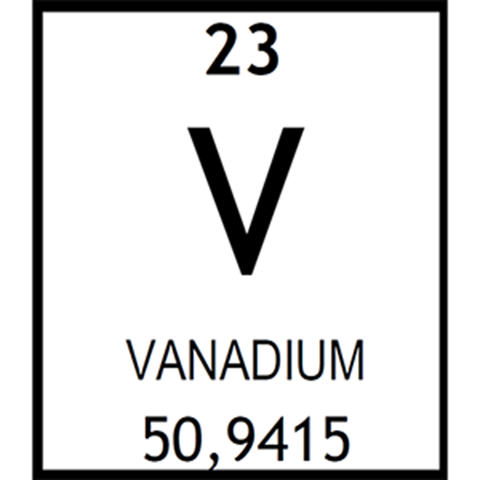 Vandin-information från periodiska systemet, illustration.
