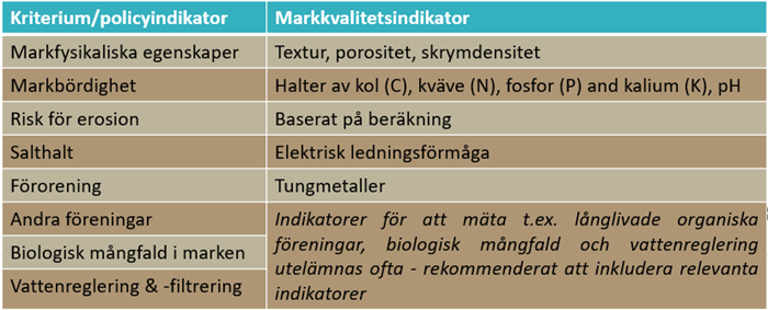 tabell över kriterier för att bedöma markkvalitet
