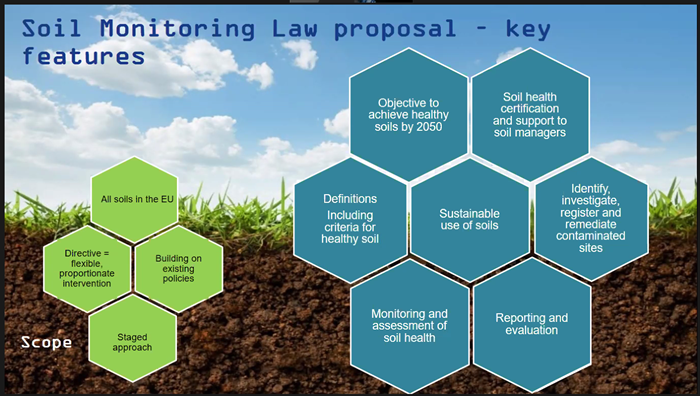 skärmdump med de olika delarna av EU-kommissionens förslag till direktiv om markövervakning.