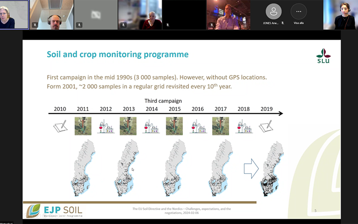 presentationsbild med Sverigekartor som visar hur miljöövervakningen för åkermark fungerar i Sverige