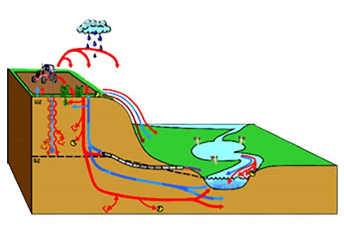 A slope with red arrows, illustration.