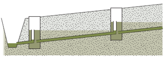 Principle controlled drainage.