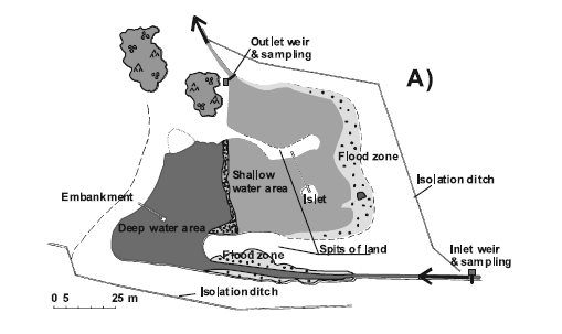 Principal picture of a constructed wetland.