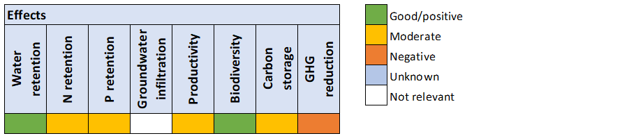 Two-stage ditches, effects. Heatmap.