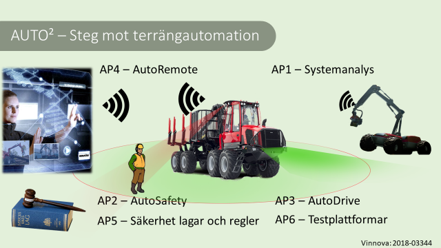 Auto2 - Skogforsk