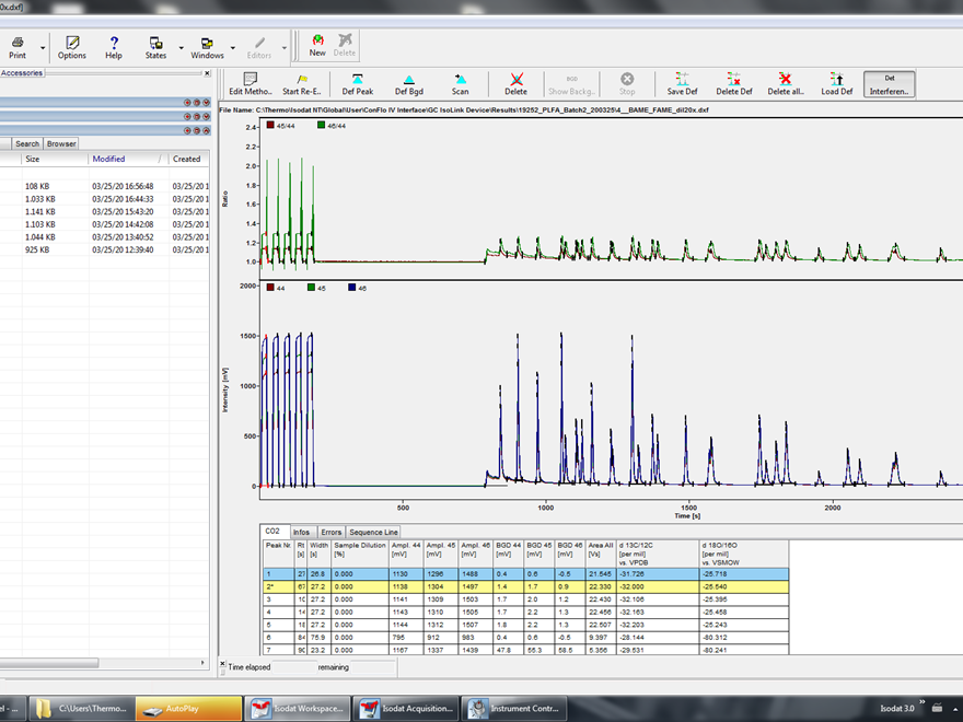 Chromatogram