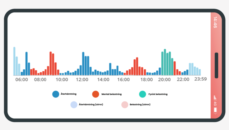 Diagram with results from Linkura