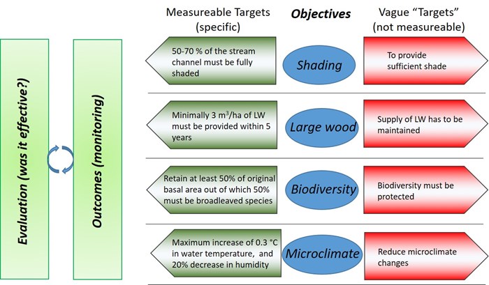 Recommended new policy for riparian zone vegetation, 2023.
