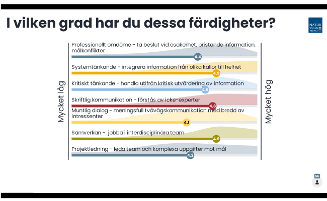 Mentometerreslutat av frågas 1. Illustration