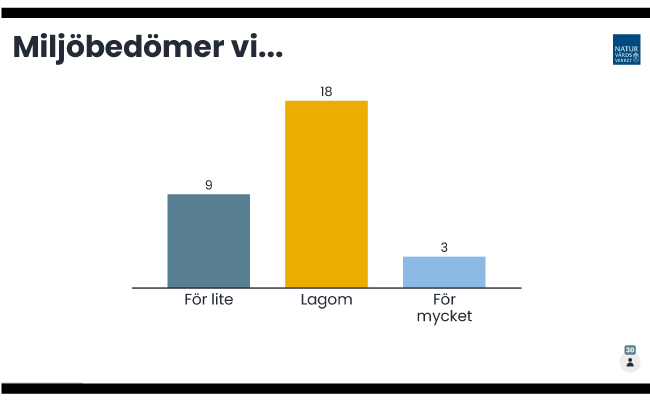 Resultat av mentormeterröstningen fråga 2.Illustration.