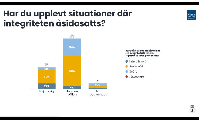 Resultat av mentomterröstning fråga 3. Illustration.