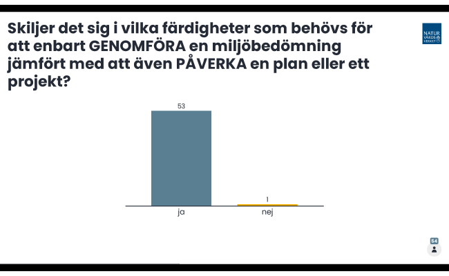 Resultat från mentometerröstningen. Illustration.