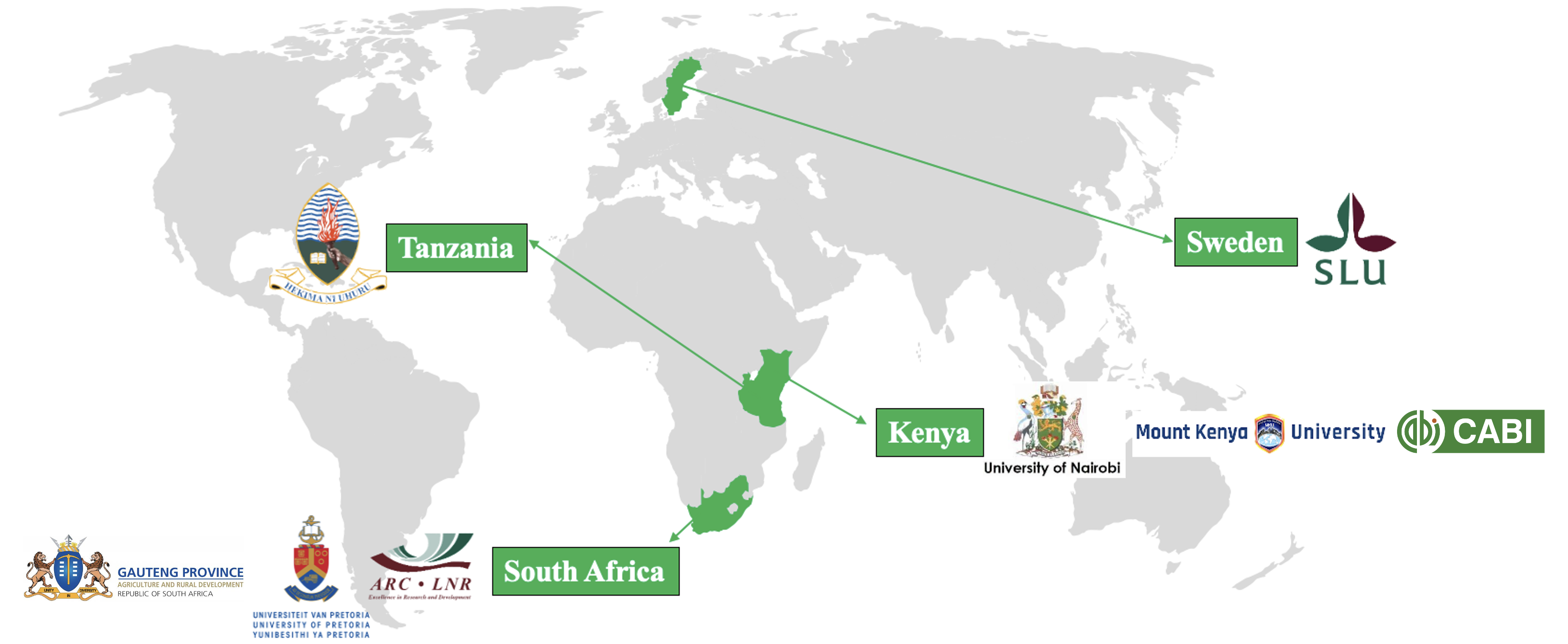 AgBio4SSA partners