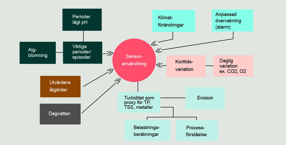 Användningsområden-sensorer.jpg