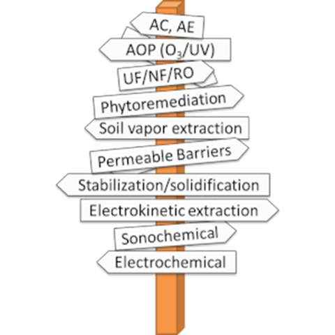 Sign post naming different PFAS treatments and pointing in different directions. Illustration.