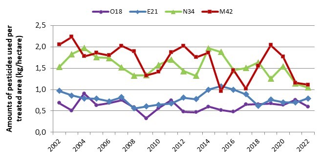 EN_Använd mängd per behandlad åkerareal alla omr 2002-2022.jpg