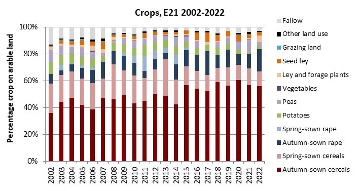 EN_Grödor E21 2002-2022.jpg