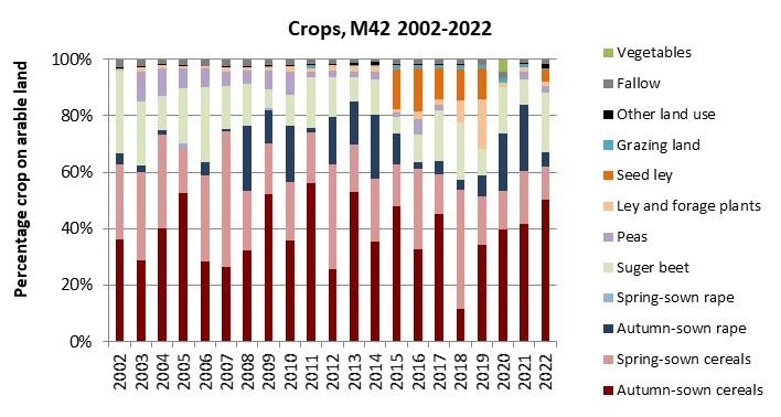 EN_Grödor M42 2002-2022.jpg