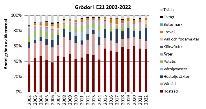 Grödor E21 2002-2022.jpg