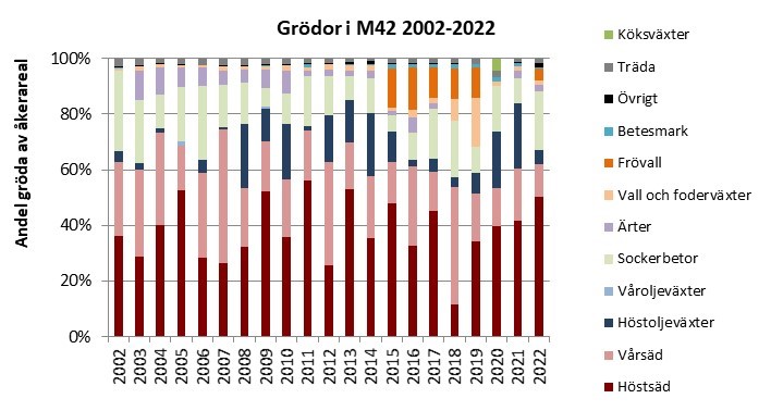 Grödor M42 2002-2022.jpg