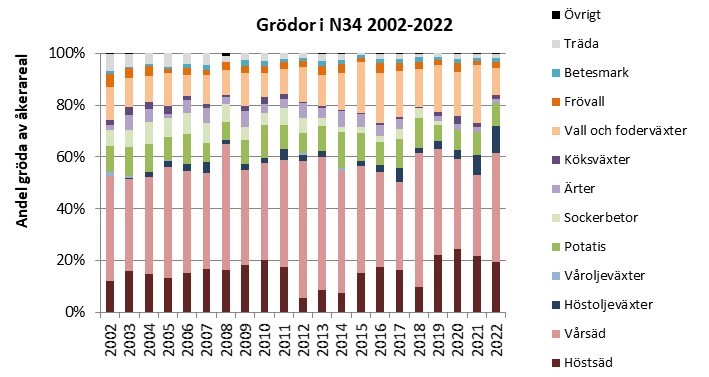 Grödor N34 2002-2022.jpg