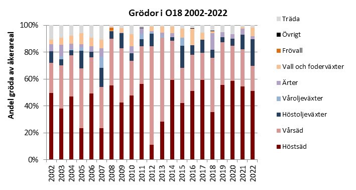 Grödor O18 2002-2022.jpg