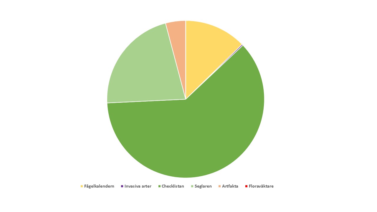 Diagram. Checklistan 2