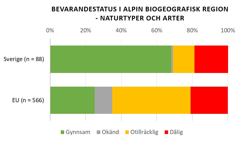 Liggande diagram med gröna, gula, röda staplar. 