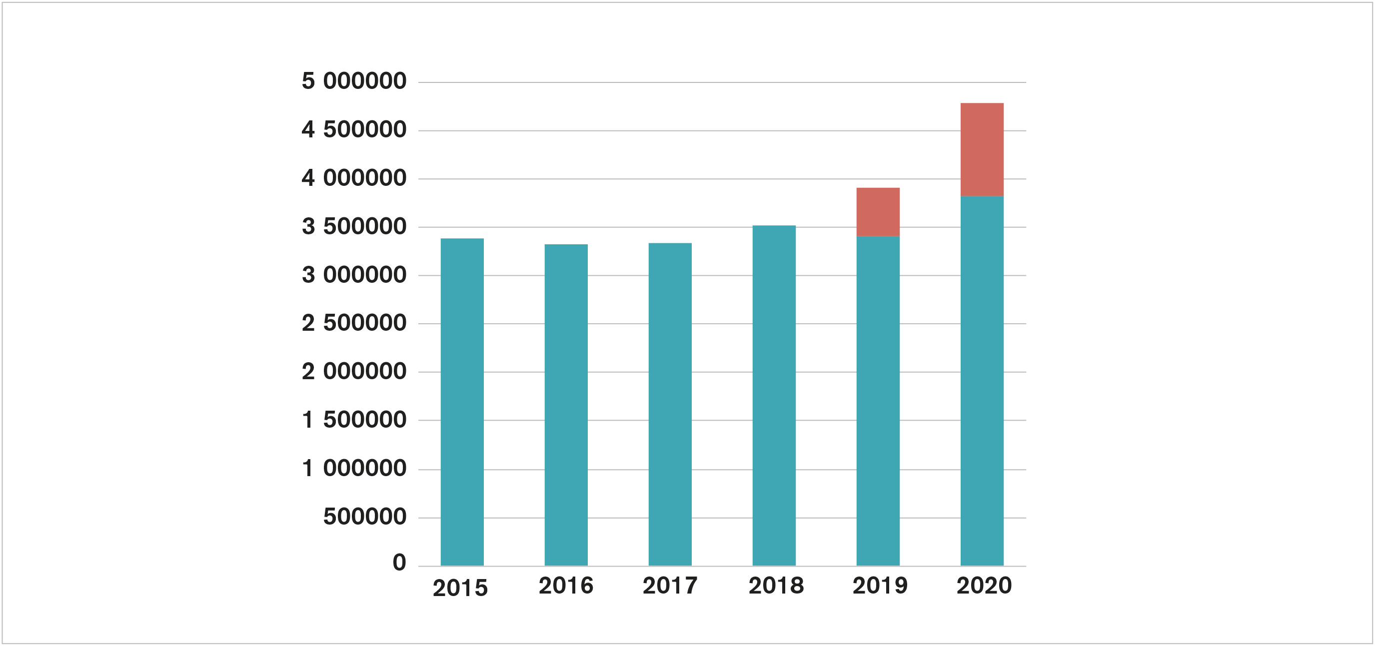 fågelrapporter-VB-2020-05.png