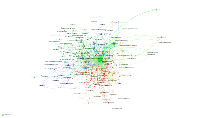 Network of organizations collaborating with SLU where different colors represent different clusters.