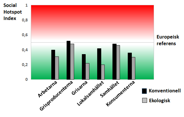 soc-LCA-index.jpg