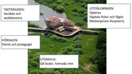 Flygfoto över naturum Vattenriket. Foto: Kristianstad vattenrike