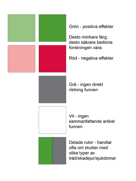 Vilka färgskalor som används i matrisen